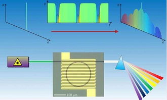 电子材料周报 浸涂技术开发新型纤维状发光二极管，开启柔性光电新篇章