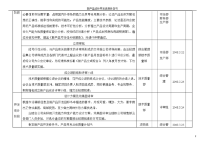 新产品设计开发进度计划书