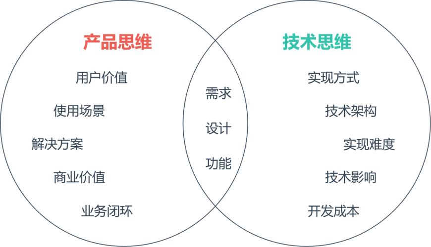 如何从技术开发人员转行做产品经理